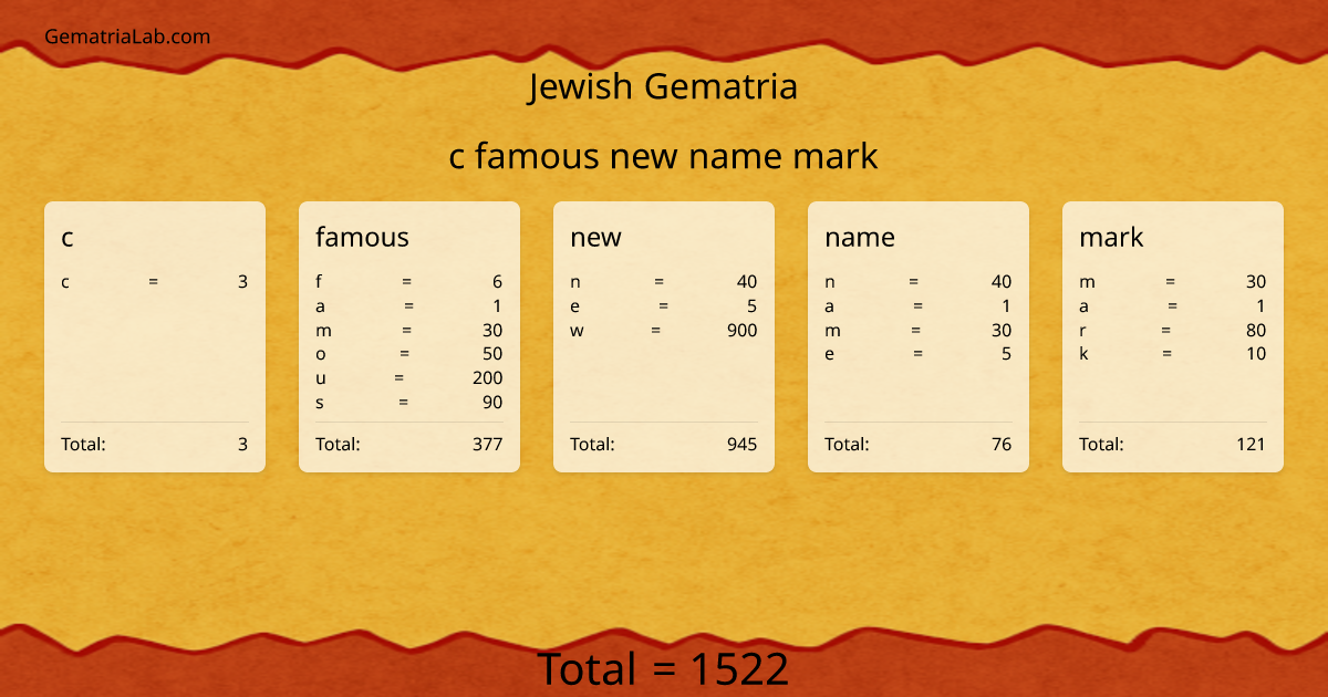 c famous new name mark in jewish Gematria